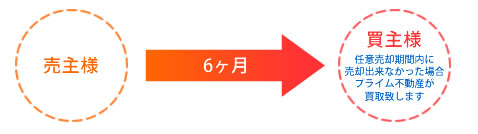 オリジナル買取